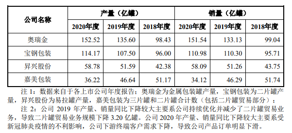嘉美发债会破发吗以及嘉美发债评级怎么样，嘉美包装竞争地位如何