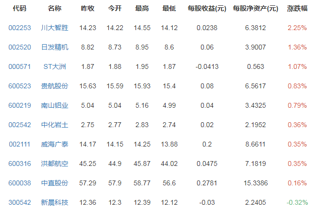 西藏最大航站楼正式投运，花费了多少钱，西藏有几个机场