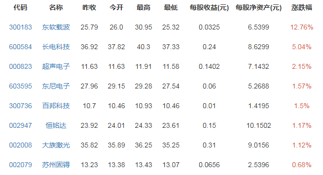 苹果回应iOS15将扫描用户相册，苹果iOS15的功能有哪些，iOS15什么时候推送