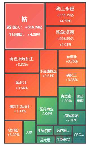 A股夜报：多头又赢了！“稀锂湖土”强势霸榜 4000亿巨头暴跌 带崩整条赛道 医药股还能买吗？