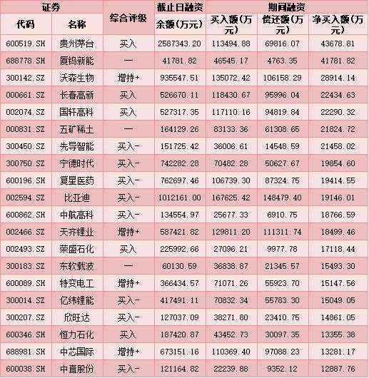 每日复盘：成交额连续13日突破1万亿元 北向资金抛沪买深