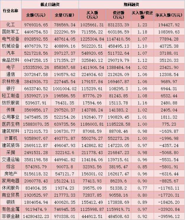 每日复盘：成交额连续13日突破1万亿元 北向资金抛沪买深