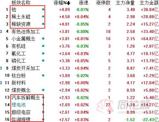 A股夜报：多头又赢了！“稀锂湖土”强势霸榜 4000亿巨头暴跌 带崩整条赛道 医药股还能买吗？