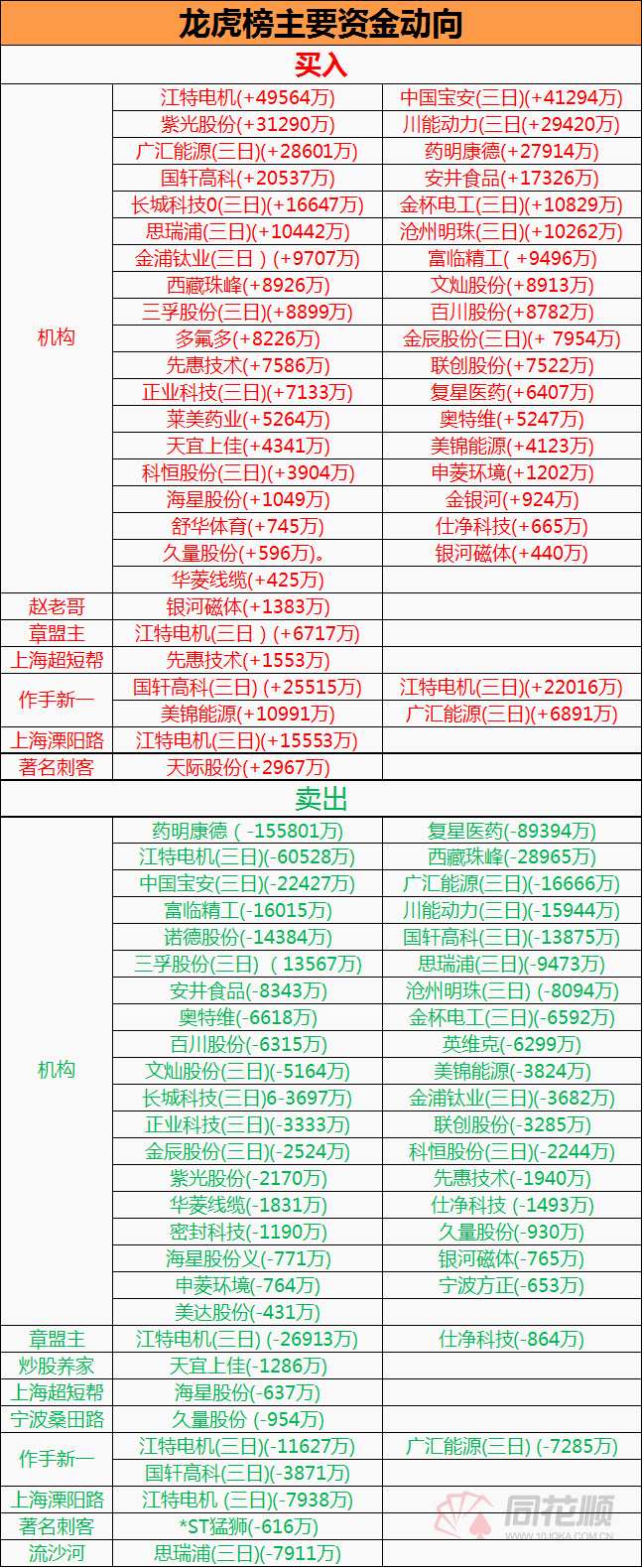 涨停复盘：需求驱动稀土永磁走高 三大利好！锂电池格局有变