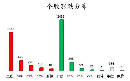 主力资金撤离医药股 北向资金本周净流入100亿元