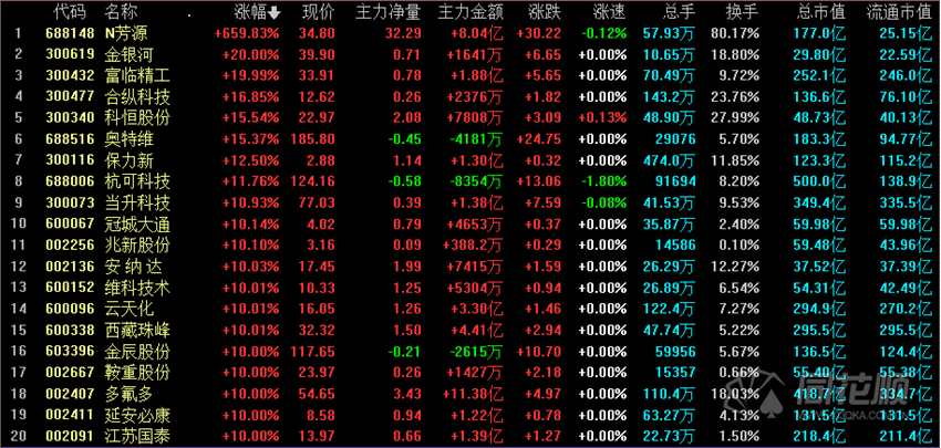 涨停复盘：需求驱动稀土永磁走高 三大利好！锂电池格局有变