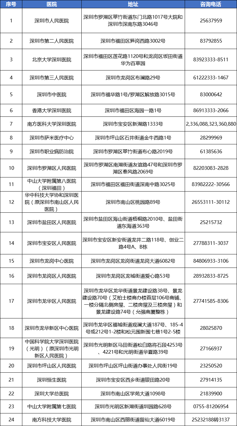 深圳在职人才引进落户流程(个人办理)