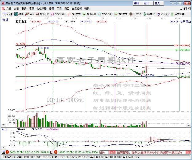 连续三年落空 “七夕行情”还约吗