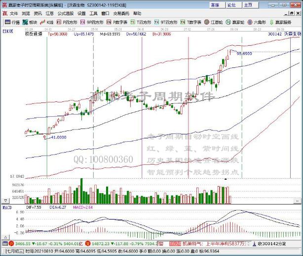 融资客加仓 有色化工军工板块吸金逾百亿元