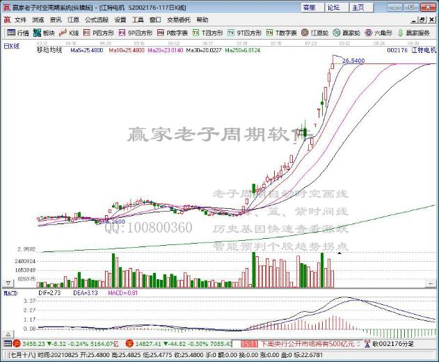 惨烈！锂矿板块集体崩了 盐湖提锂主力明日复牌不限涨跌幅！资金有何打算