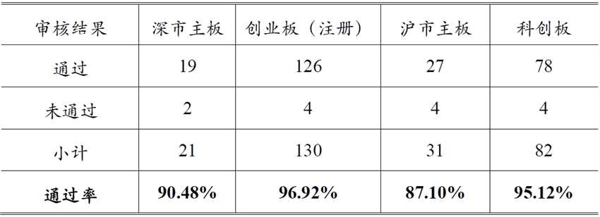 新股上市快报（2021年第29期）