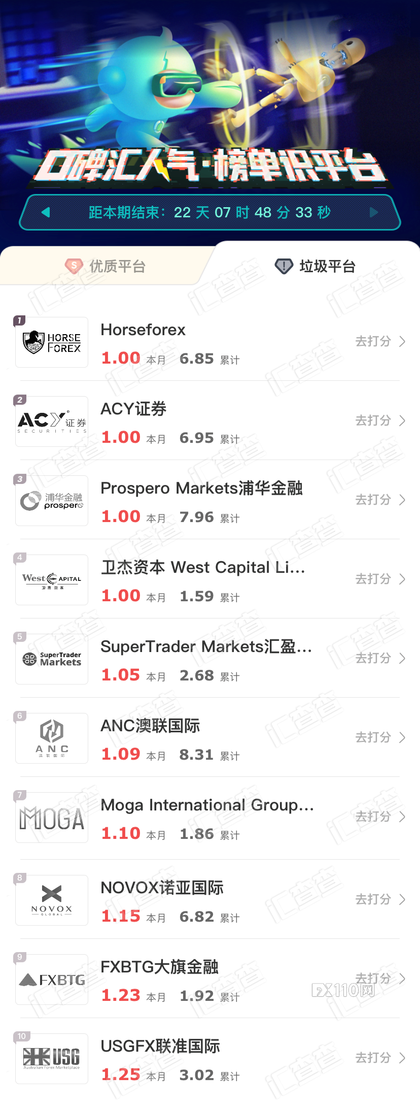 汇查查最新榜单发布，谁又掉队了？