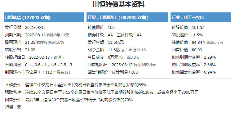 127043川恒发债价值分析，川恒发债上市价值及川恒发债上市能赚多少钱