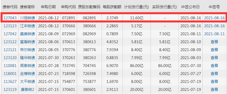 127043川恒发债上市时间，川恒股份公司的经营风险有哪些及上市首日交易规则