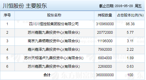 川恒发债会破发吗以及川恒发债评级怎么样，川恒股份竞争优势如何