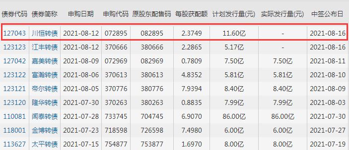 127043川恒发债值得关注吗，川恒股份怎么样，川恒股份募集资金用途