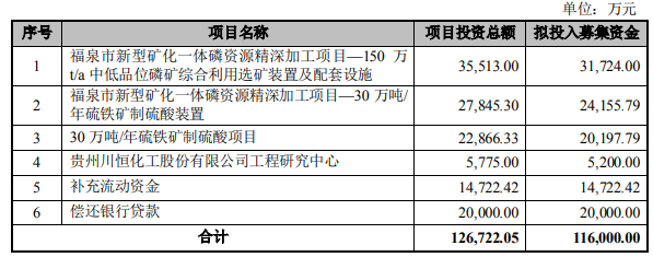 127043川恒发债值得关注吗，川恒股份怎么样，川恒股份募集资金用途