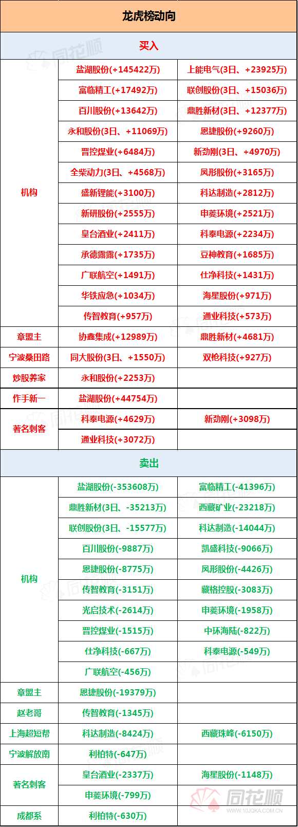 涨停复盘：高位滞涨低位走强   成长行情结束了吗？