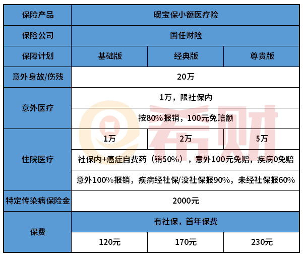 从三个方面来看：暖宝保小额医疗险值得买吗？
