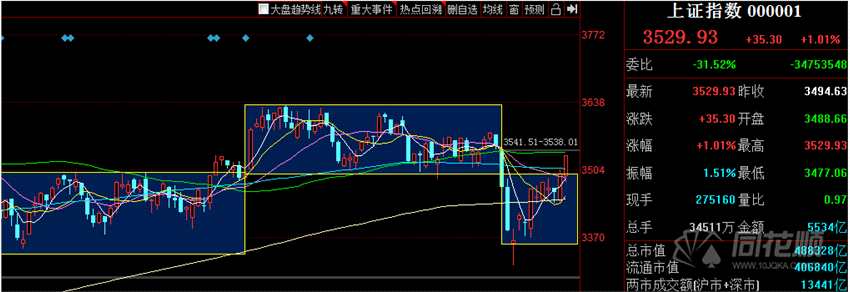 涨停复盘：高位滞涨低位走强   成长行情结束了吗？