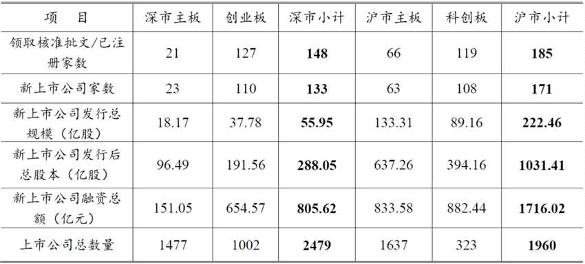 新股上市快报（2021年第29期）