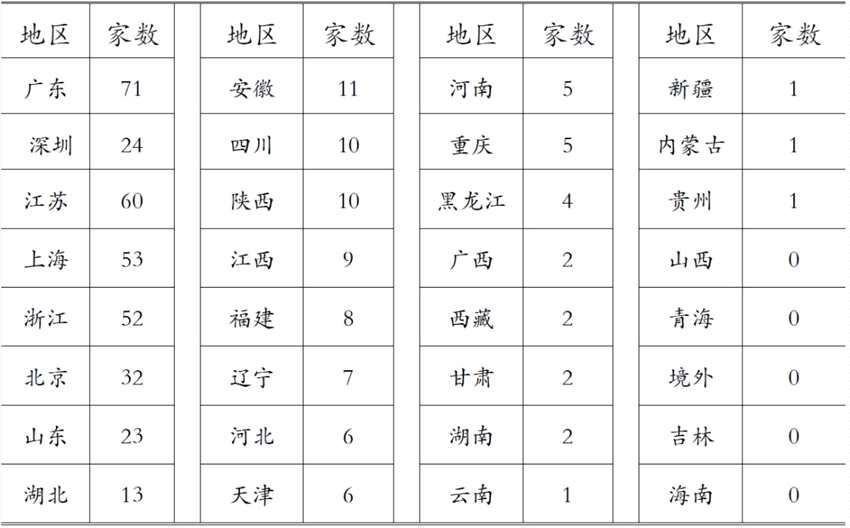 新股上市快报（2021年第29期）