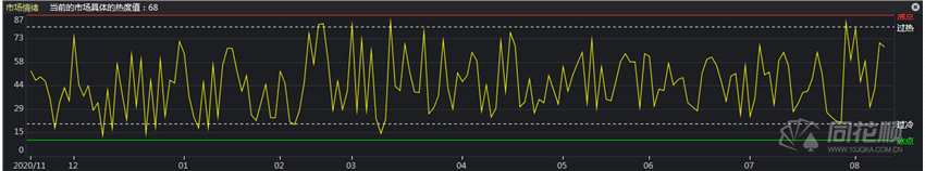 涨停复盘：高位滞涨低位走强   成长行情结束了吗？
