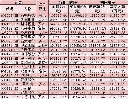 每日复盘：两市成交额连续14日突破万亿元 农林牧渔行业飙升逾4% 北上资金涌入近45亿元