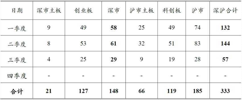新股上市快报（2021年第29期）
