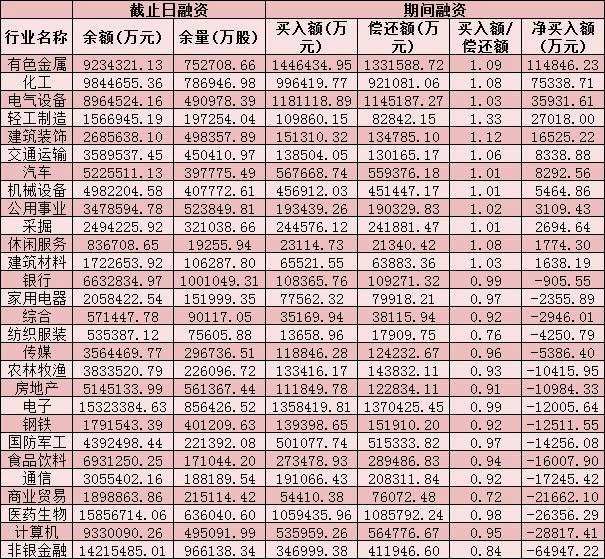 每日复盘：两市成交额连续14日突破万亿元 农林牧渔行业飙升逾4% 北上资金涌入近45亿元