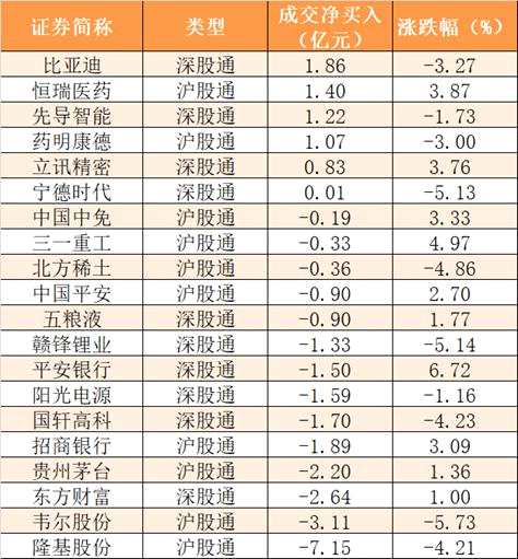 【9日资金线路图】两市净流出229亿元！资金回流消费、地产等传统经济板块 新能源等赛道被抛售