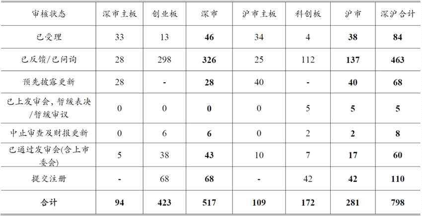 新股上市快报（2021年第29期）