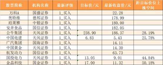 【9日资金线路图】两市净流出229亿元！资金回流消费、地产等传统经济板块 新能源等赛道被抛售