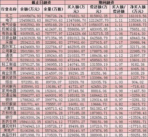 每日复盘：沪指收复3500点关口 两市成交额连续15个交易日突破万亿元