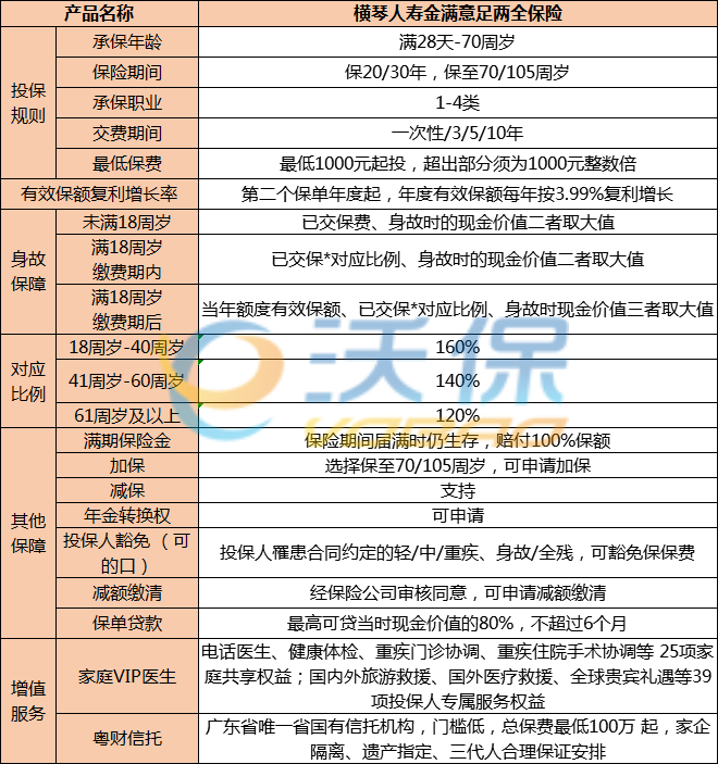 每年复利3.99%?横琴人寿金满意足怎么样?值得买吗?收益如何?