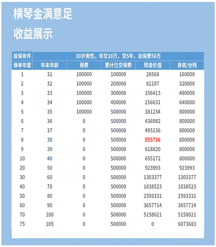 每年复利3.99%?横琴人寿金满意足怎么样?值得买吗?收益如何?