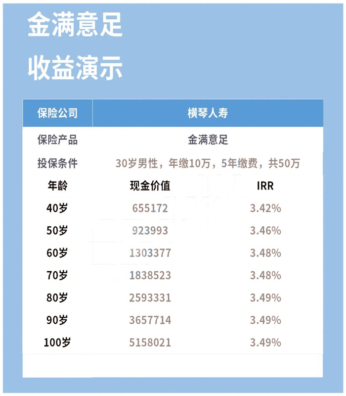 每年复利3.99%?横琴人寿金满意足怎么样?值得买吗?收益如何?