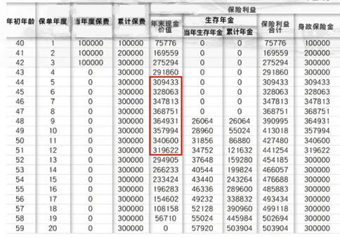 2021中邮年年好多多保a款三年交保20年怎么样?可以取吗?值得买吗