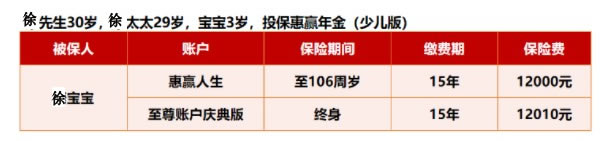 2021泰康惠赢人生年金保险靠谱吗?期满领多少钱?案例