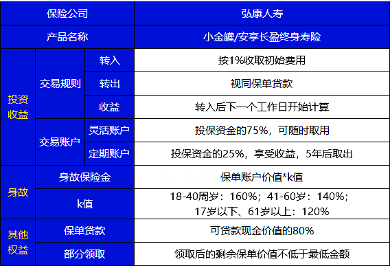 1元就能入手!弘康安享长盈终身寿险怎么样?收益高吗?优缺点