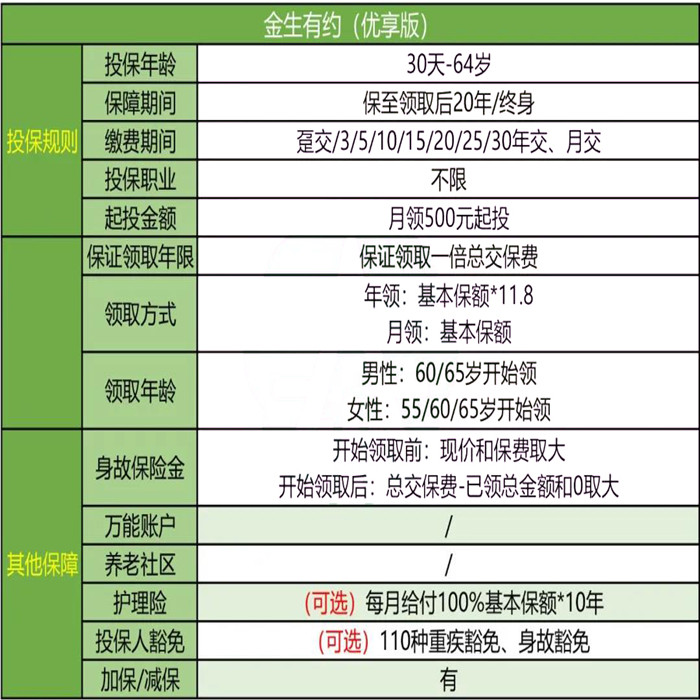 收益最高的年金险?中荷金生有约优享版怎么样?值得买吗?