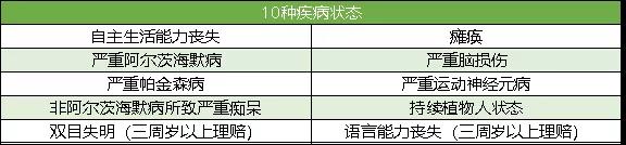 收益最高的年金险?中荷金生有约优享版怎么样?值得买吗?