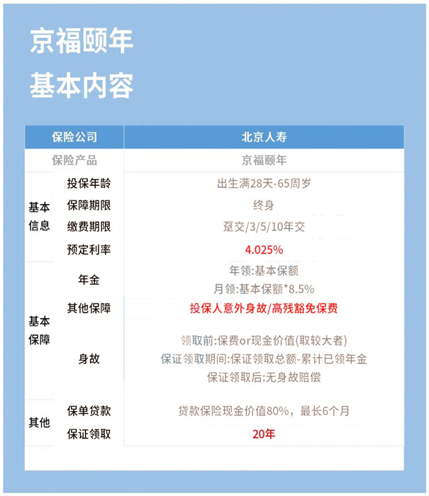 4.025%预定利率,京福颐年养老年金险怎么样?收益如何?可靠吗?