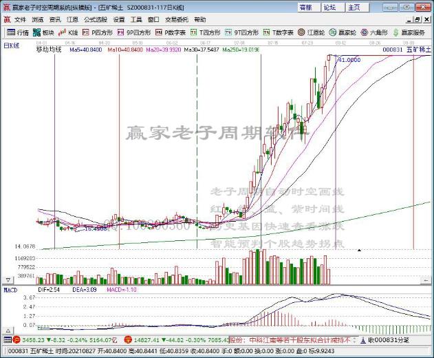 8月11日沪深两市主力资金净流入216.61亿元