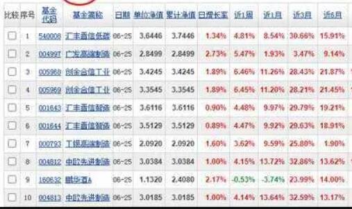 如何查看自己股票账户中的佣金是多少钱？