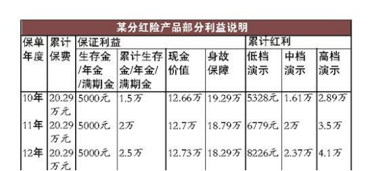 股票怎样才算分红,分红的规定和作用