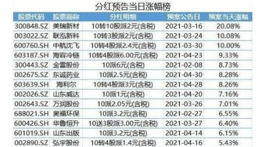 股票怎样才算分红,分红的规定和作用