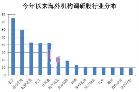 股票被多家海外公司调研是利好吗？为什么会被调研？