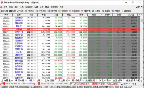 st跌停的股票能卖吗,st股票连续跌停怎样卖出