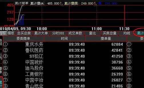 在股票卖出的过程中，投资者可以进行撤单操作吗？